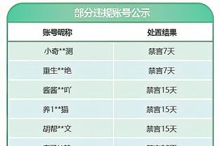 比尔：这是一场很棒的胜利 但是我们还有很多提高空间